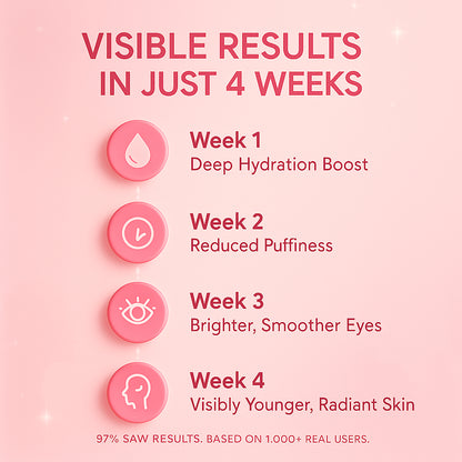 MicroGlow Eye Patches