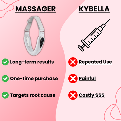 SculptFlex 4 in 1 Massager